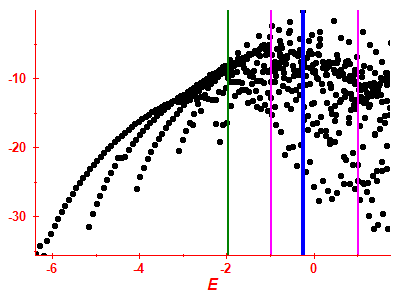 Strength function log